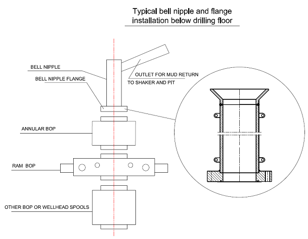 Bell Nipple - Bell Nipple Flange